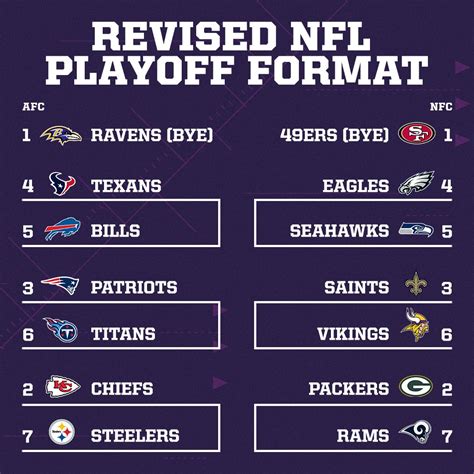 NFL Standings 2020: Results, Playoff Picture and Scenarios After 